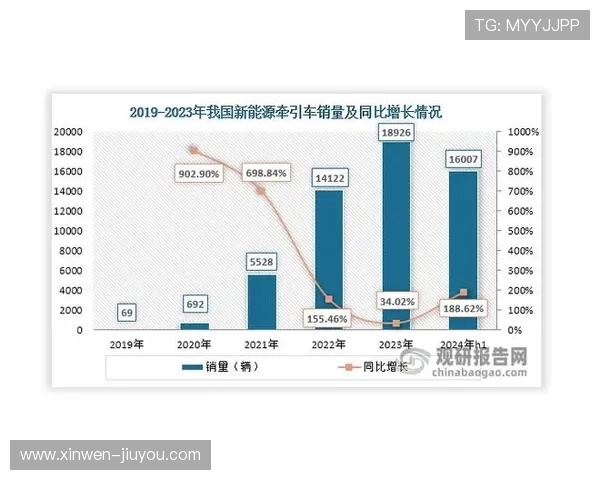 新能源汽车市场占有率持续增长推动行业格局全面升级