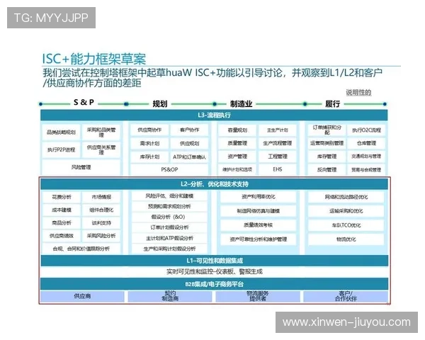 创新驱动下的智慧创业项目全流程规划与市场落地策略研究