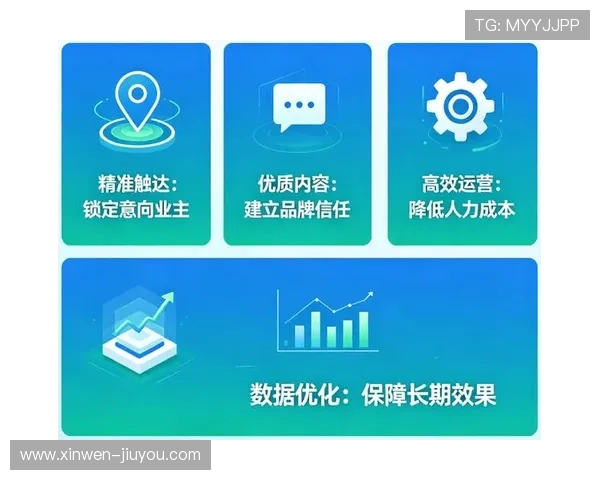 全方位提升企业网站推广运营效率助力品牌精准获客持续增长