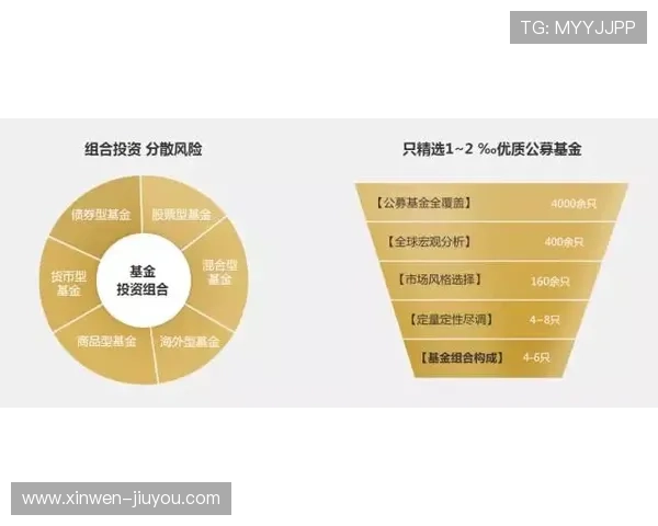 未来三年最值得关注的优质基金投资策略与精选推荐