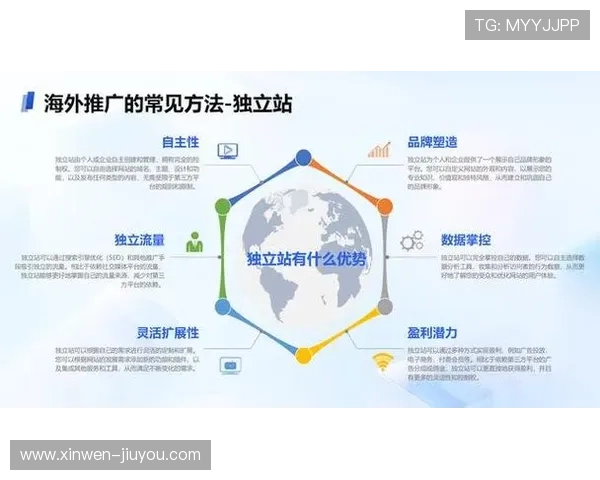 品牌出海策略全解析：如何打造国际影响力与市场竞争力