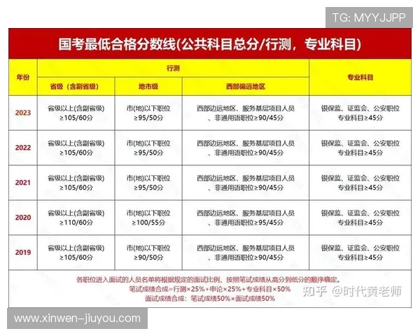 事业编考试备考全攻略助你高效提升笔试与面试能力