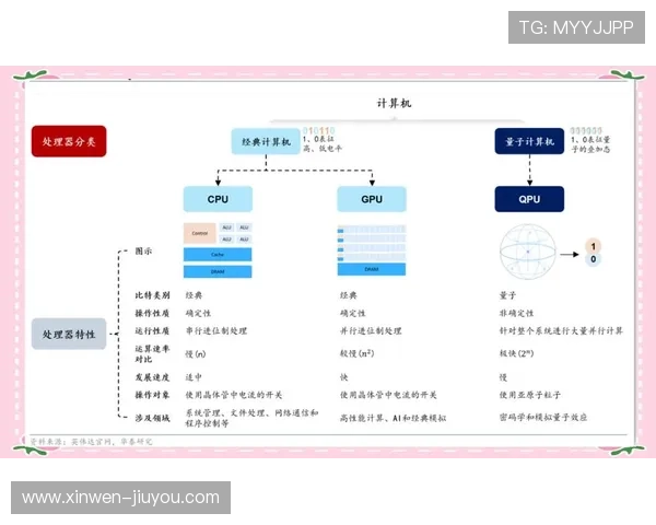 量子计算前沿技术发展与未来应用趋势深度解析
