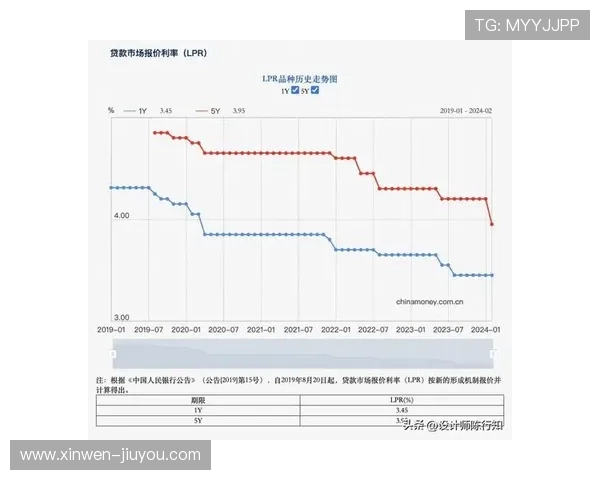 商业银行消费贷款利率最新调整及其对市场影响分析