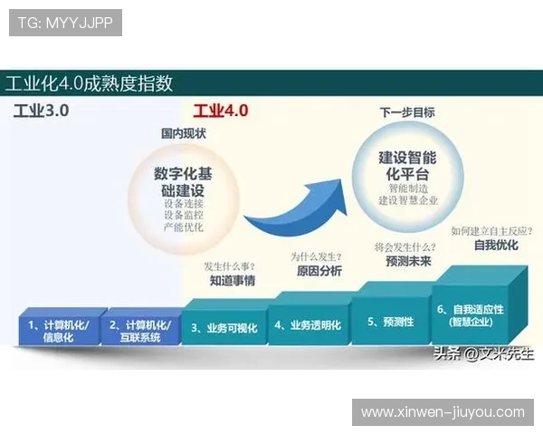 供应链数字化转型实践与创新案例深度解析